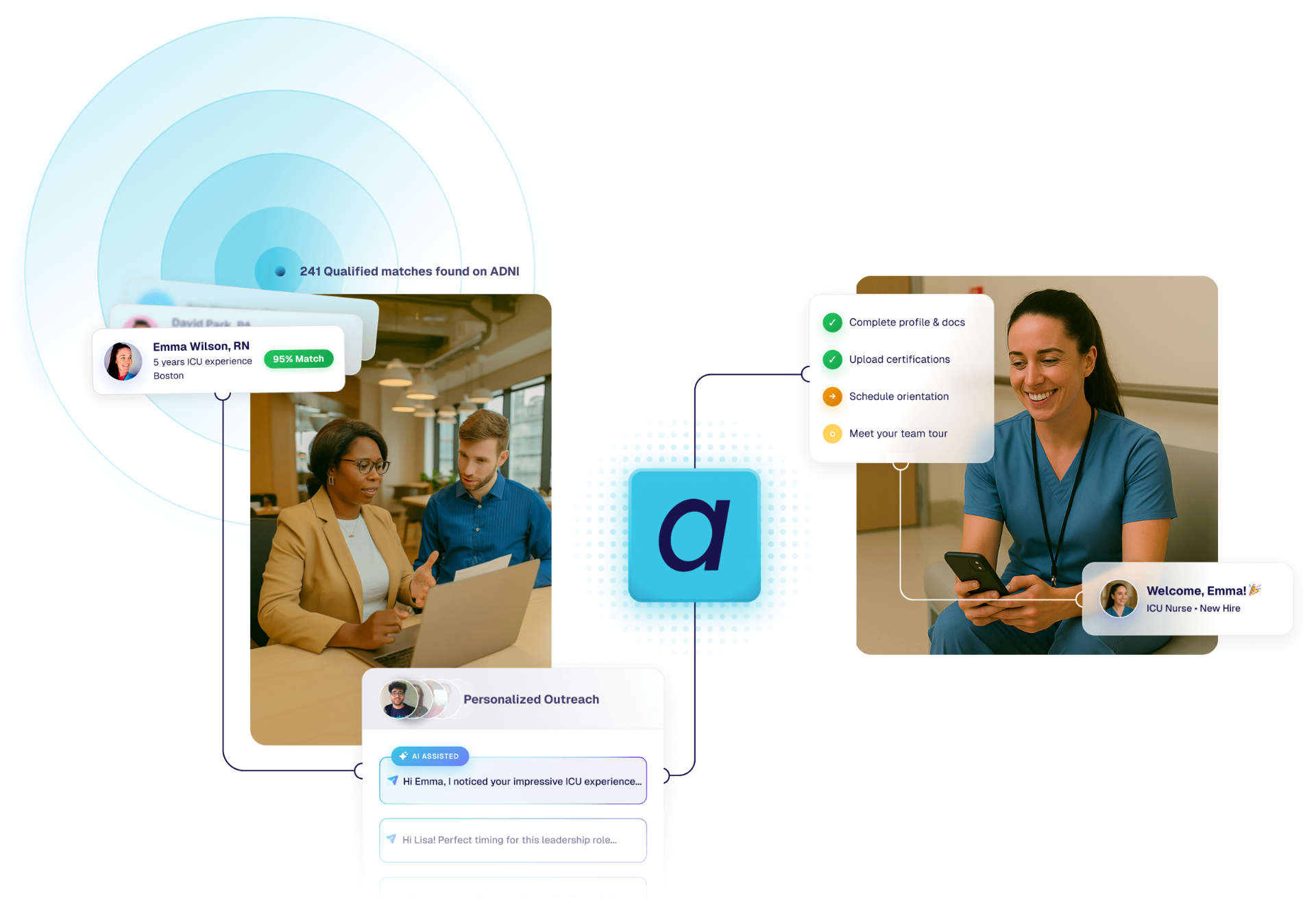 Adni candidate matching, outreach, and onboarding